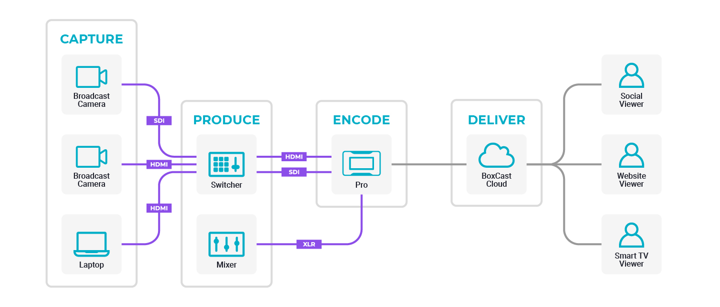 The Best Multi-Cam Workflow For Live Video Production